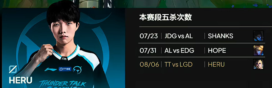 TT 2-1 LGD,TheShy三连冲