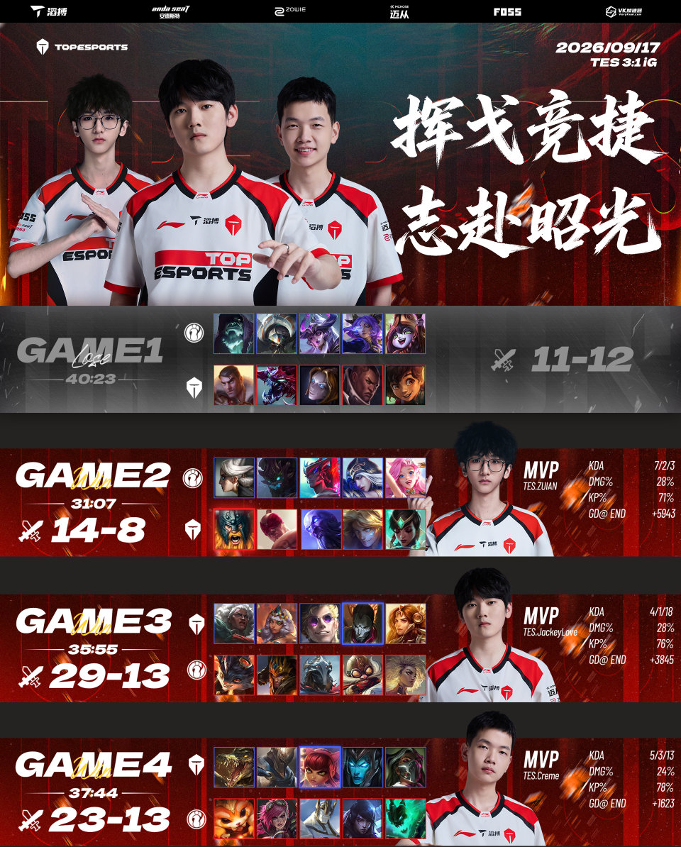 TES 3:1 iG,锁定S16三号种子