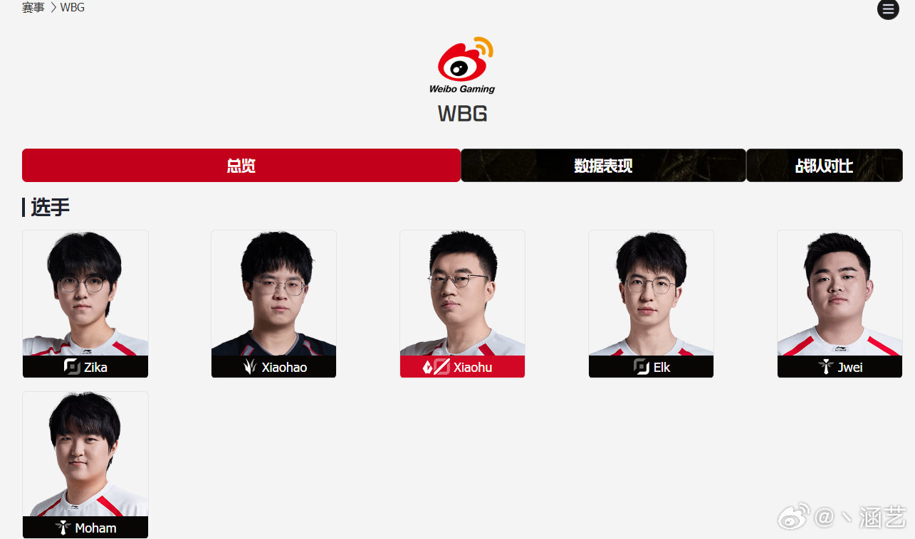 Xiaohao成为WBG首发,TheShy三连冲