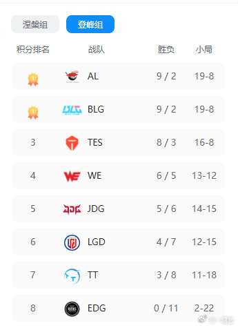 WBG冬转调整与LPL转会期讨论