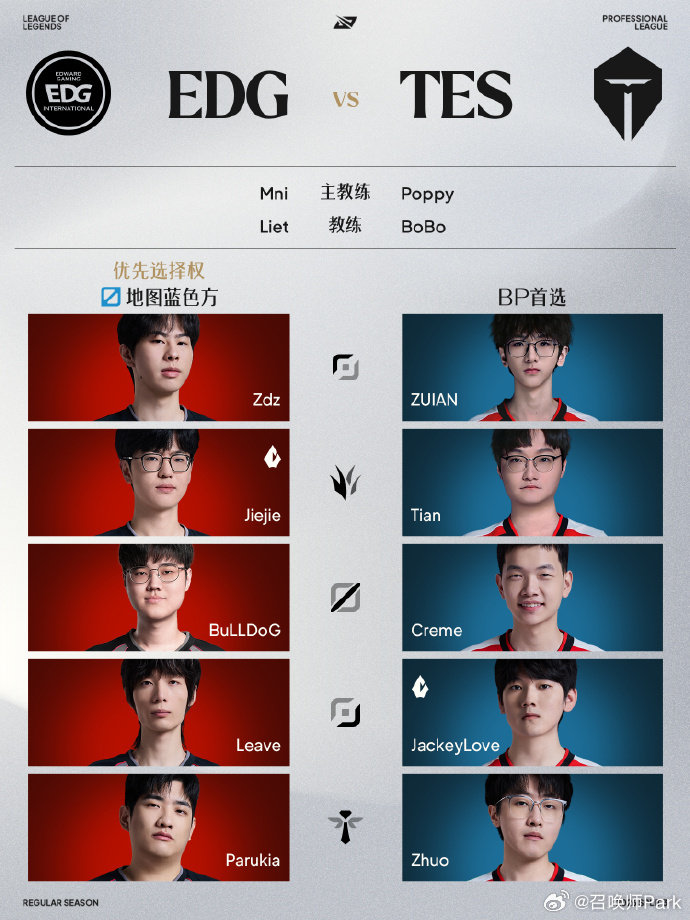 EDG首发Jiejie,Xiaohao转会流程中