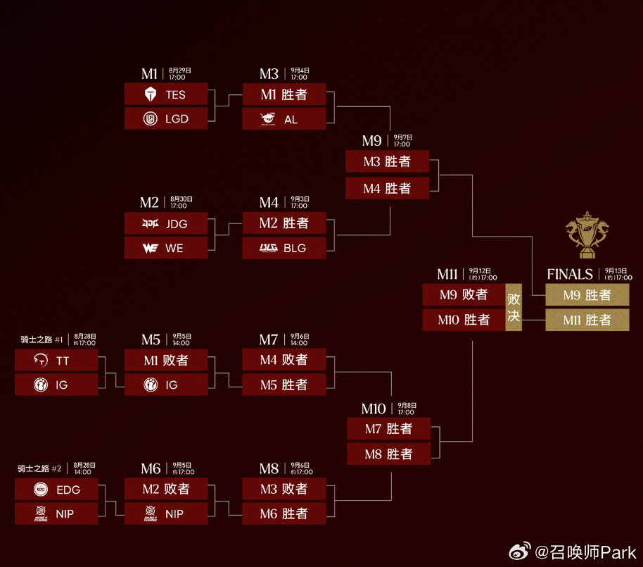 TheShy和Rookie等来阿水,iG三叉戟赛场重逢
