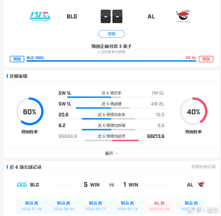 BLG最后一场要不让flandre上