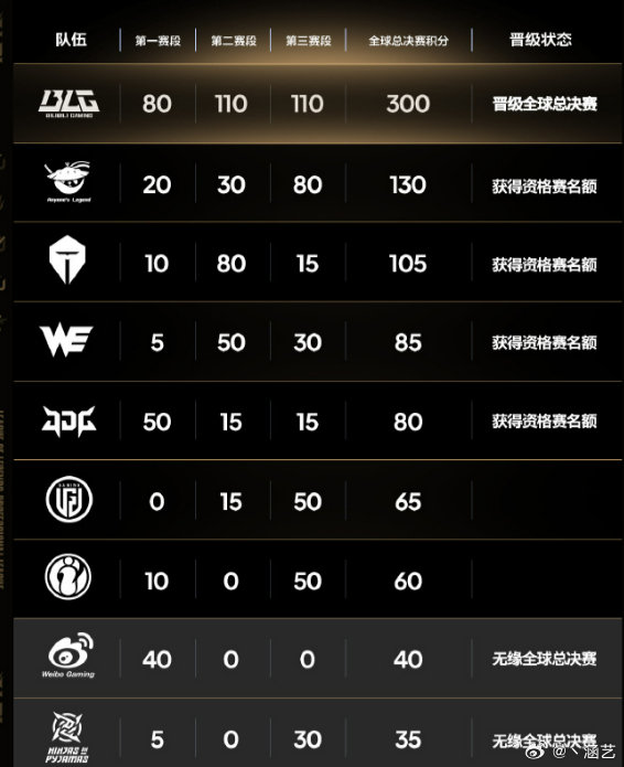 冒泡赛赛程公布,LGD、IG、NIP仅一队能参加