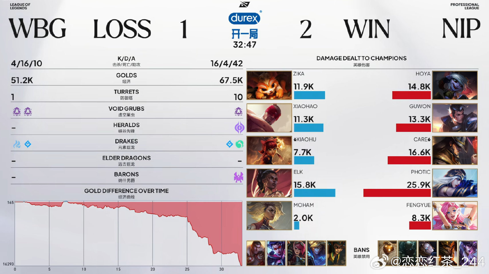 NIP 2:1 WBG，NIP率先晋级骑士之路