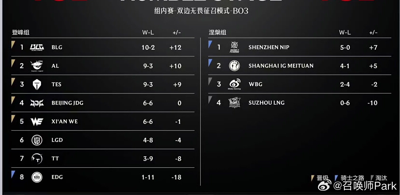 BLG后续赛程对阵TES和AL，Bin回归首胜后迎战ZUIAN