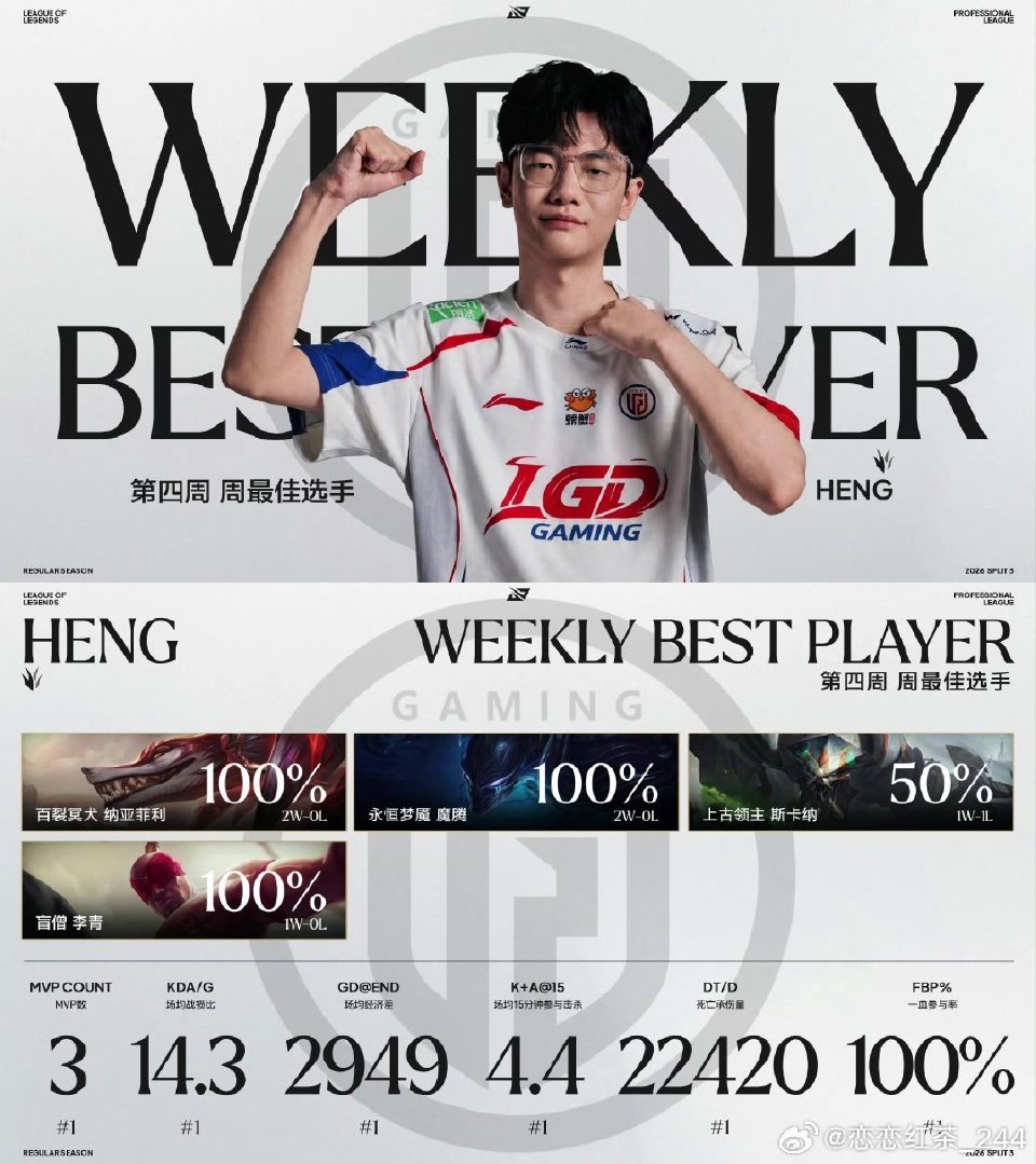 2026LPL第三赛段W4最佳阵容:LGD三人上榜