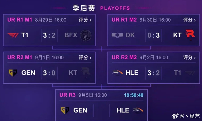 LPL胜决与LCK胜决对阵分析