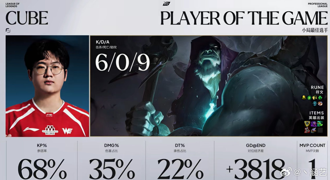 WE 4-2 继续赢下去