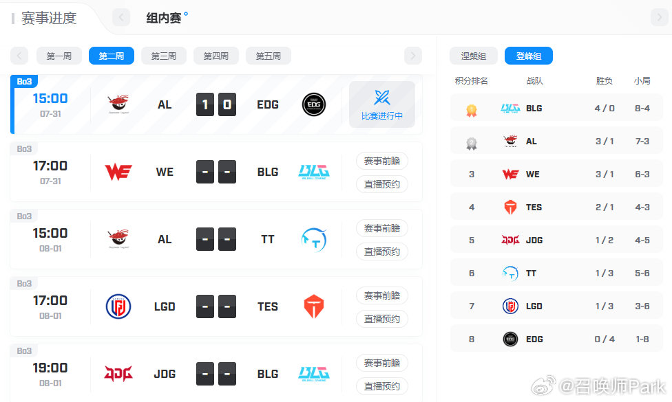 EDG被AL完爆,AL冲击登峰组第一
