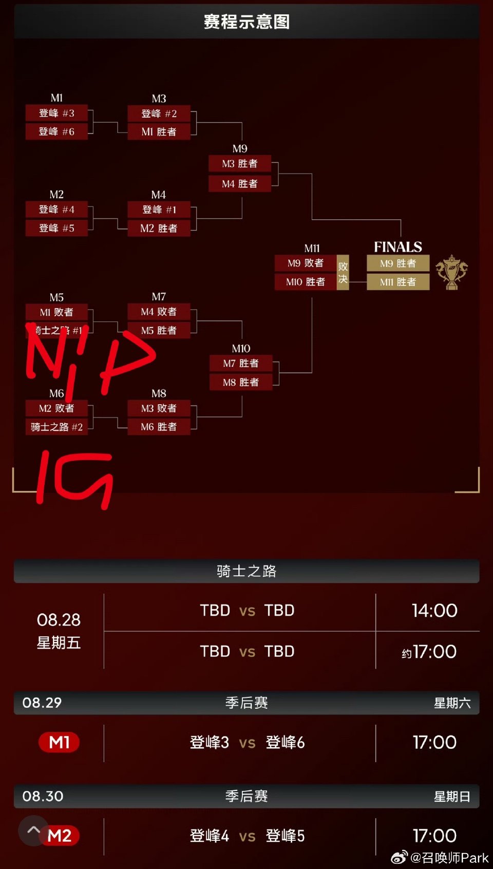 涅槃组比赛结束,iG和NIP争夺登峰组名额
