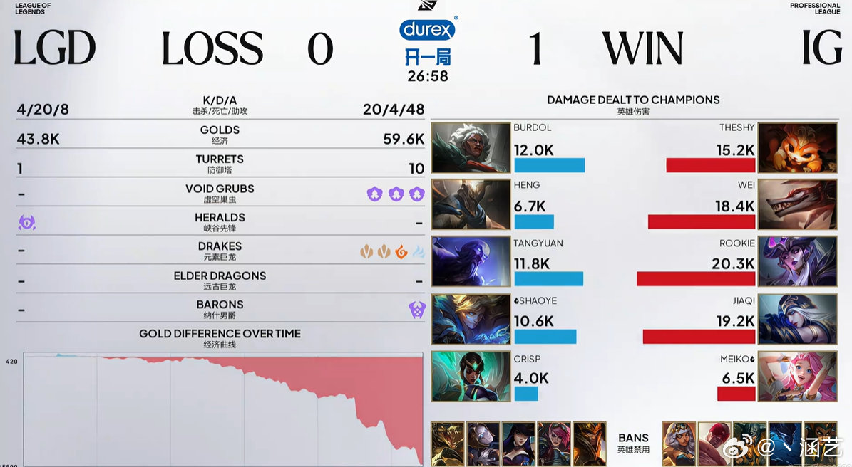 IG速通LGD,再赢一把可能3-0