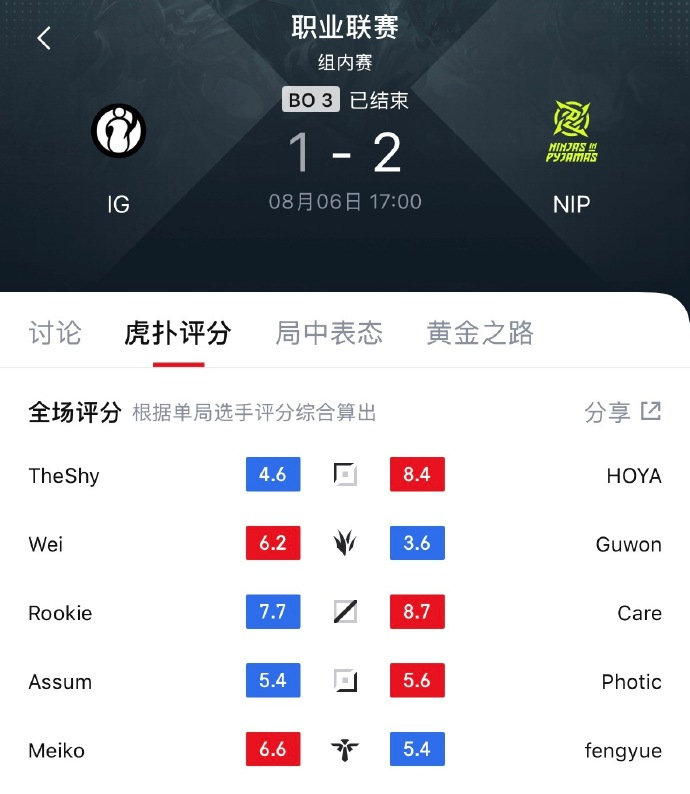 NIP战胜iG,NIP今年赚闷了