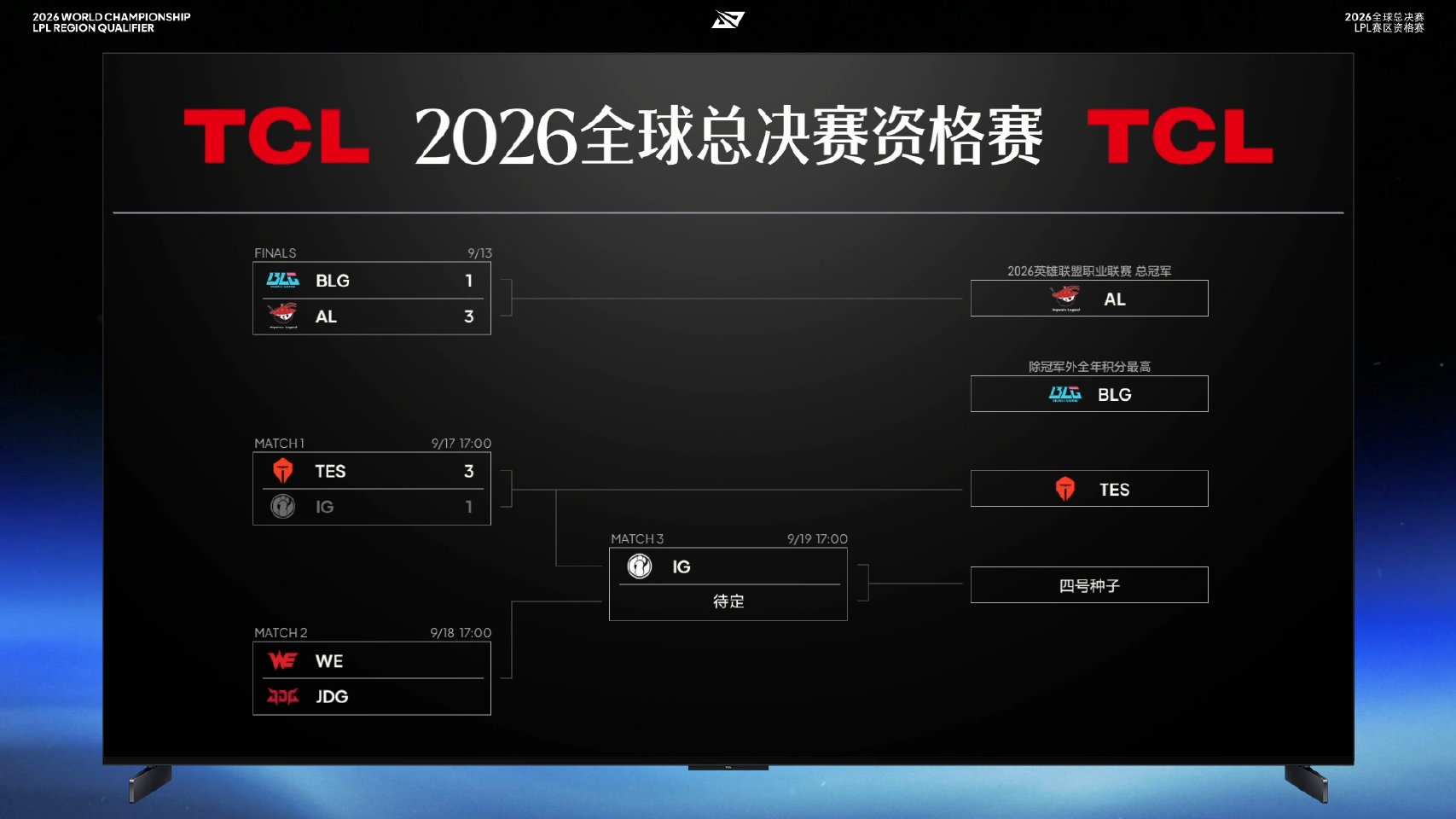 2026全球总决赛LPL赛区资格赛今日赛果及后续赛程
