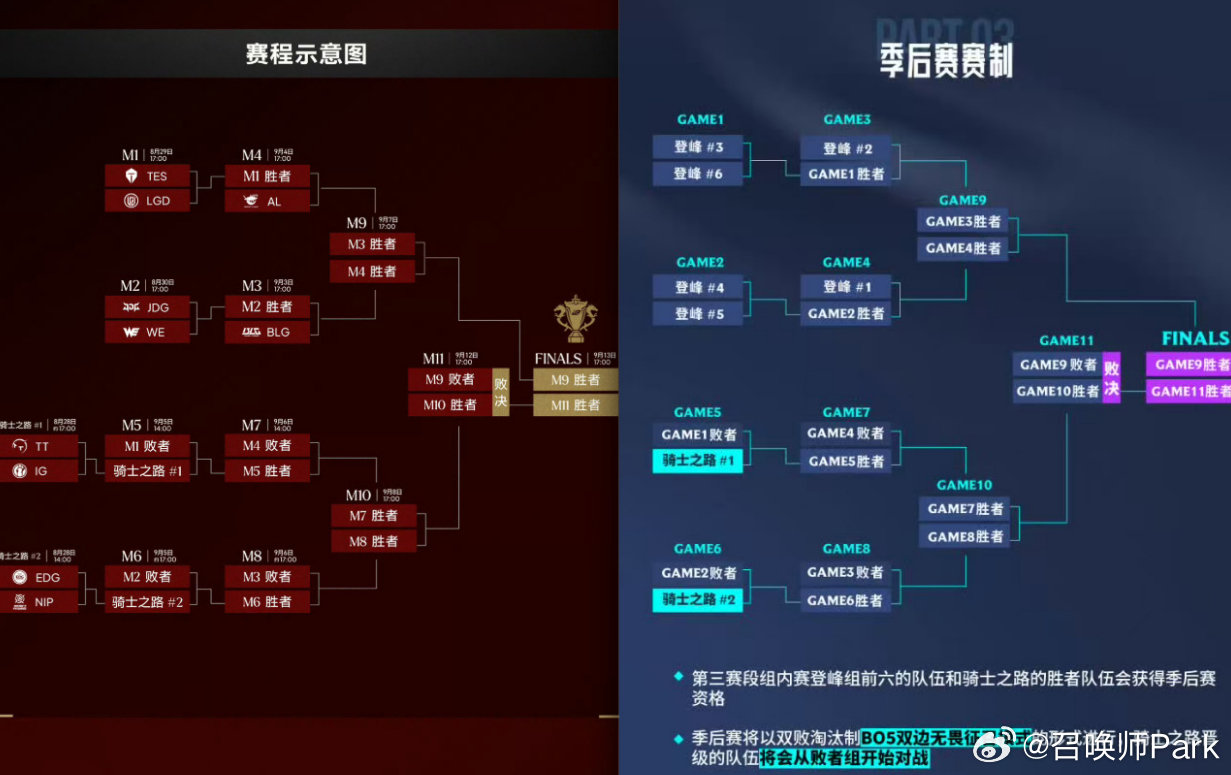 LPL赛程更正及iG骑士之路首秀前瞻