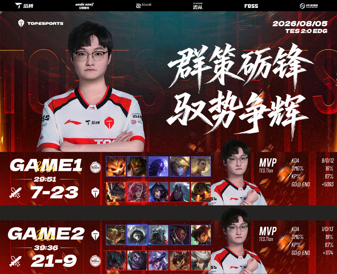 2026LPL第三赛段组内赛 TES 2:0 EDG