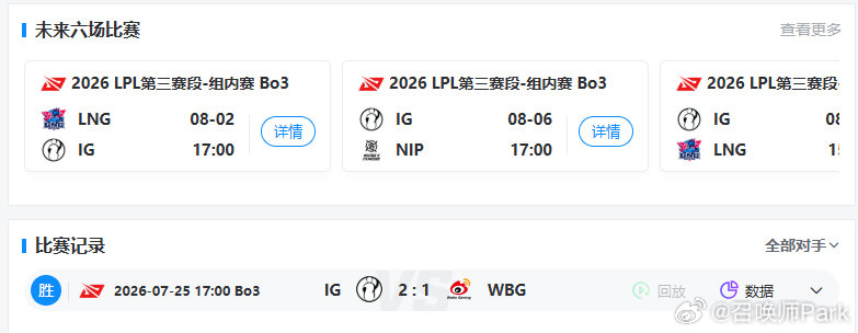 NIP零封LNG，TheShy霸榜，Sheer面临压力