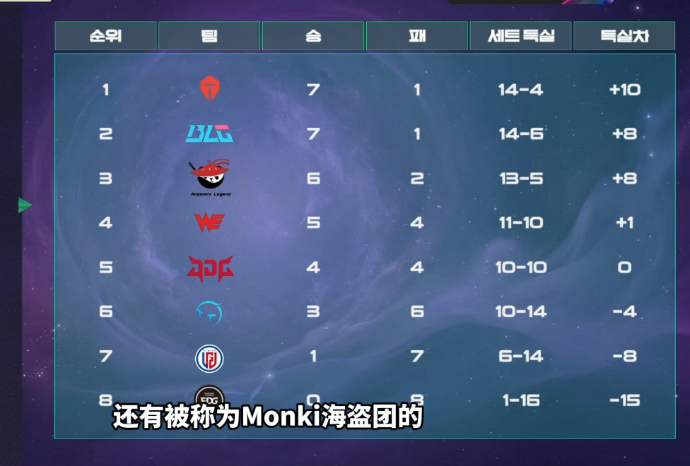 BLG新上单讨论与Monki海盗团新词汇