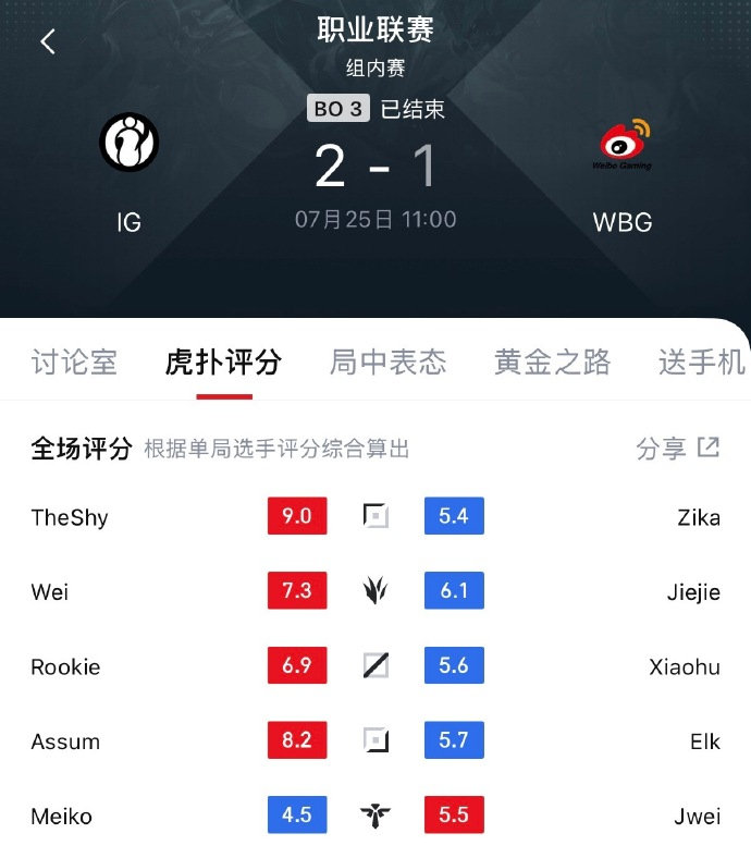TheShy率iG拿到首胜，POM给到TheShy