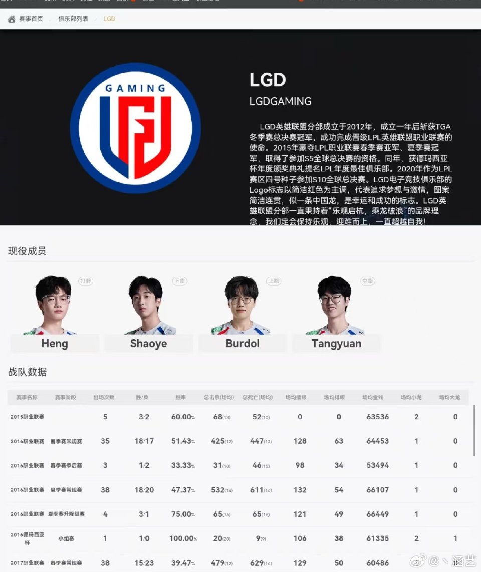 LGD不换辅助,名字却给了别人