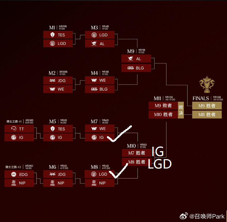 LGD战胜NIP晋级LPL四强，Crisp率队取胜