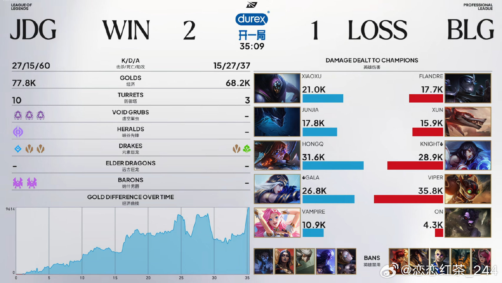 JDG 2:1 BLG,JDG状态回暖拿下胜利