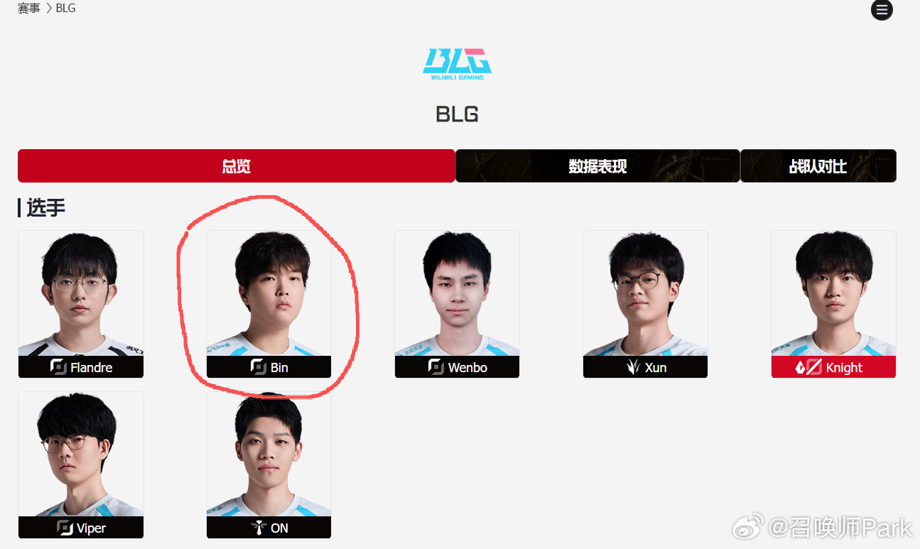 BLG全球总决赛积分第一,三上单体系世界赛用不了,Bin不会离开BLG