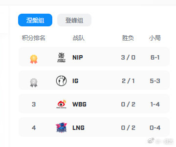 NIP涅槃王 iG涅槃小王