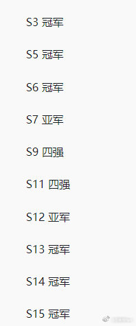 Faker刷新S赛参赛纪录,第11次参加全球总决赛