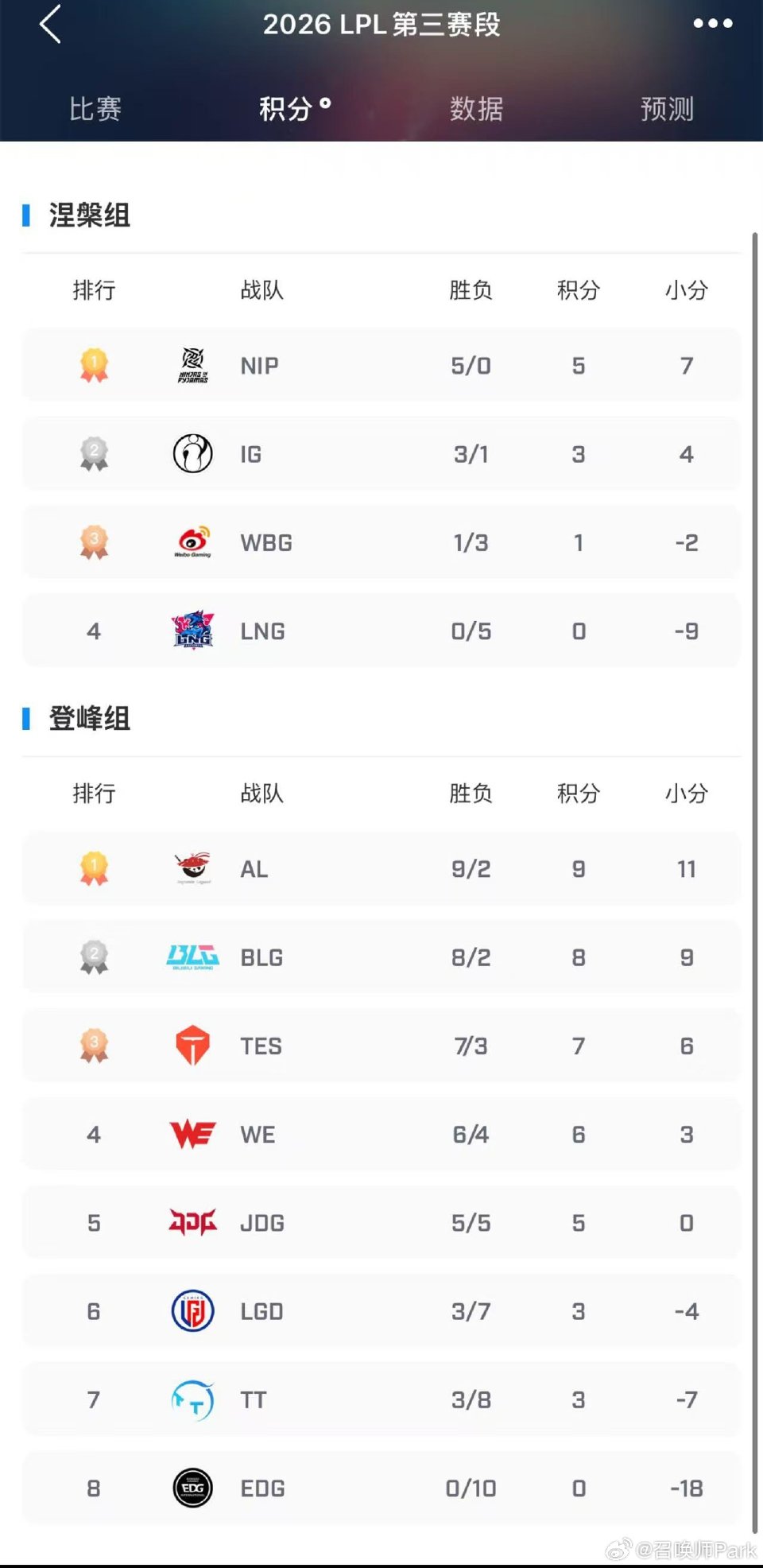 AL战胜TT,冲击2026全球总决赛