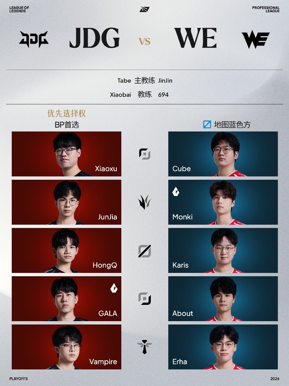2026LPL季后赛8月30日首发名单:JDG对战WE