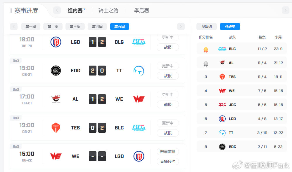 Bin状态回暖，BLG登峰组前二，收官战对阵AL