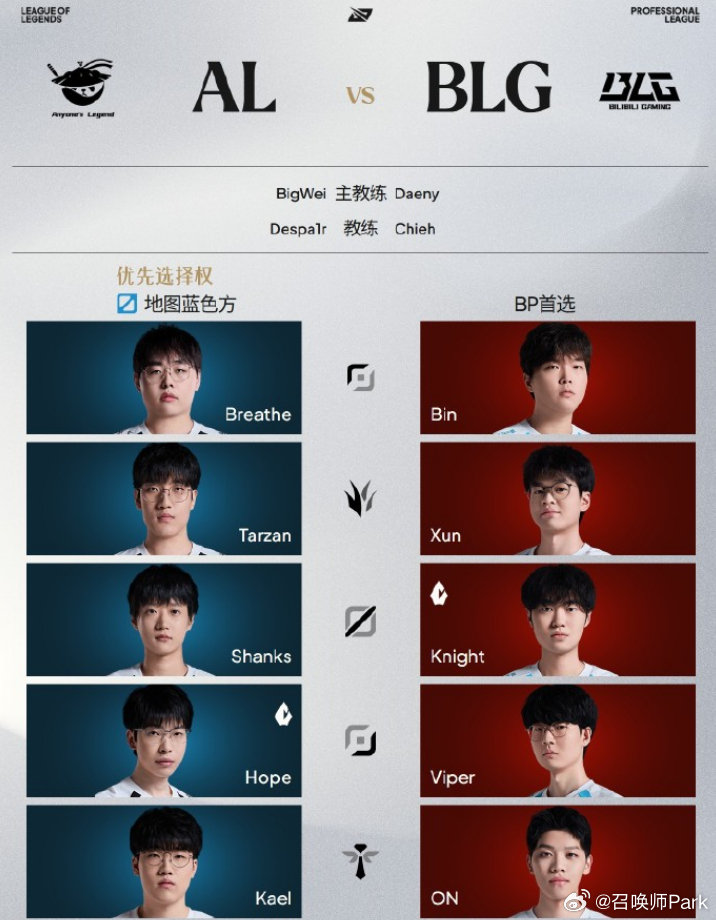 LPL胜决前瞻：AL对阵BLG，Bin对决Breathe
