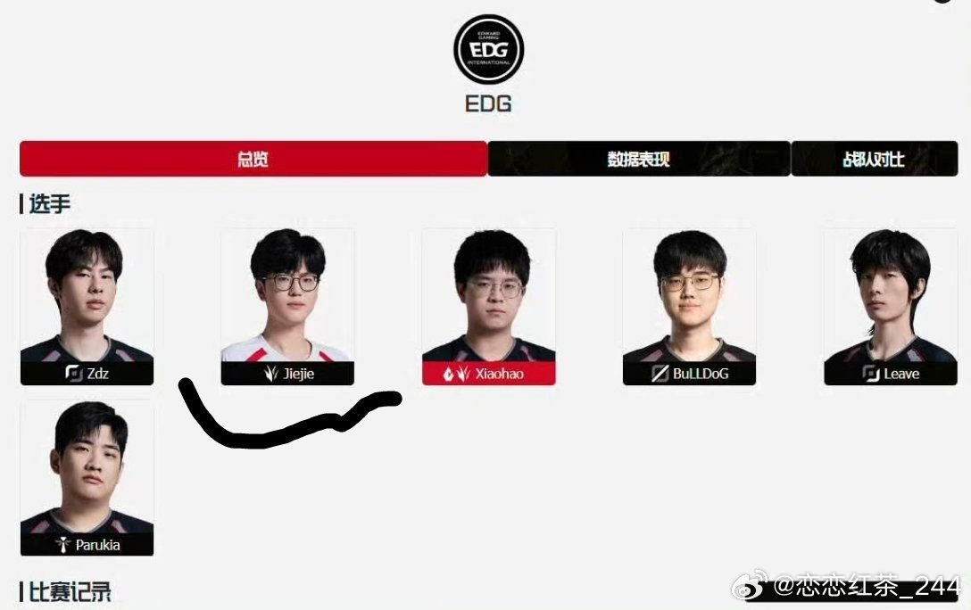 Jiejie加入EDG,EDG大名单更新