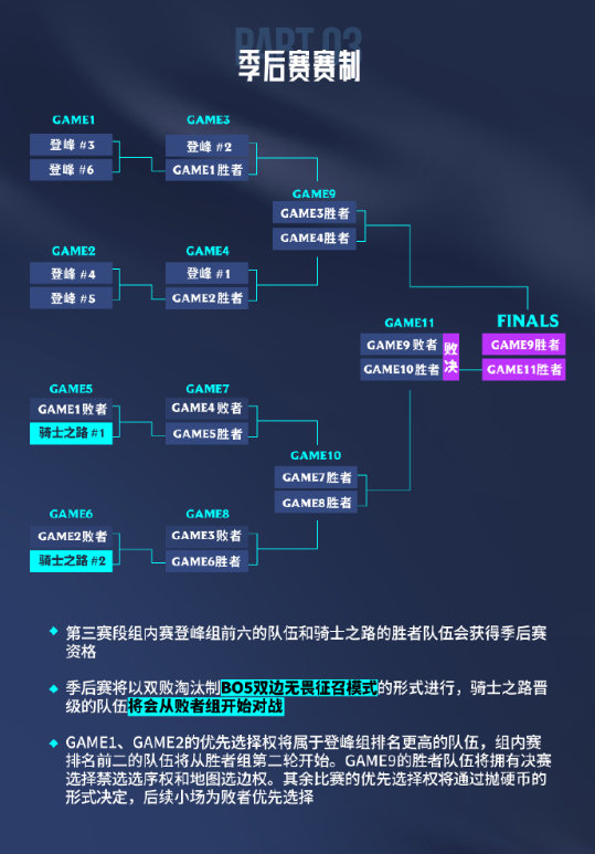 IG进冒泡赛的可能性分析