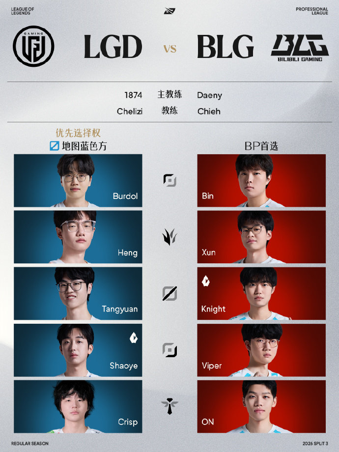 Bin哥回来了!重回首发!