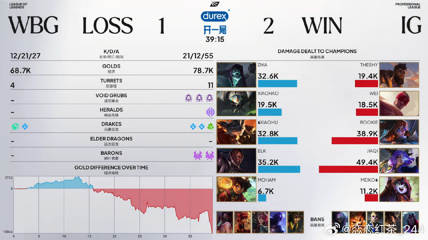 iG 2:1 WBG,成功晋级骑士之路