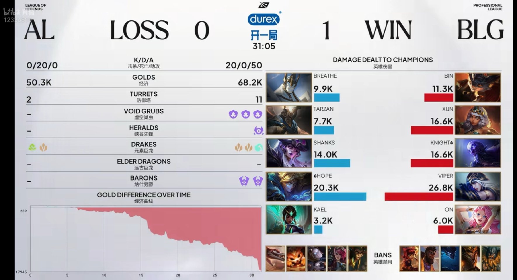 BLG 1:0 AL,Xun 获第一局 MVP