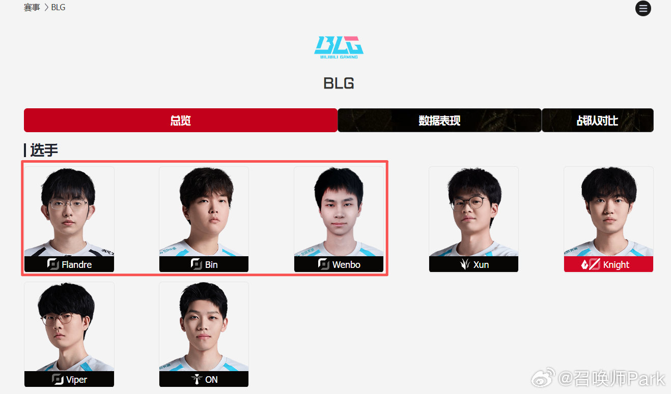 BLG上单三选二,Bin、Flandre、Wenbo处境分析