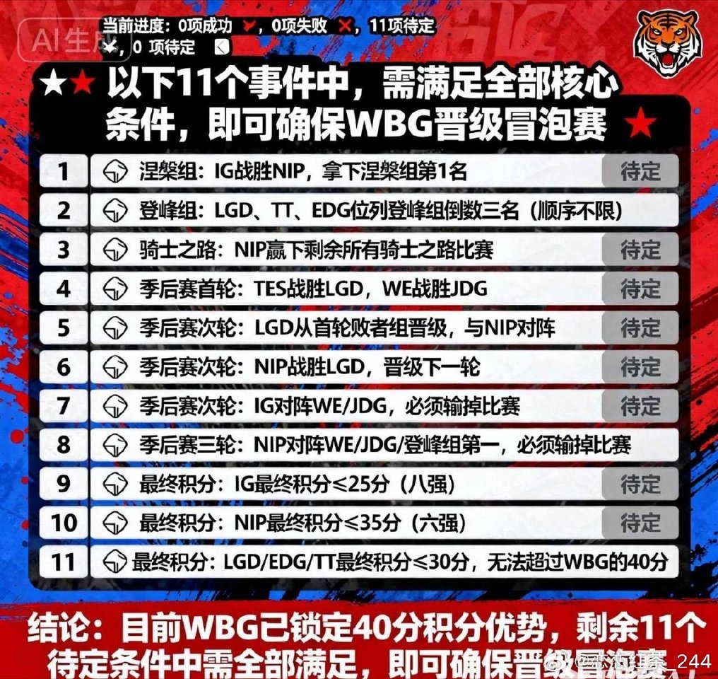 网友制作WBG晋级冒泡赛条件表格