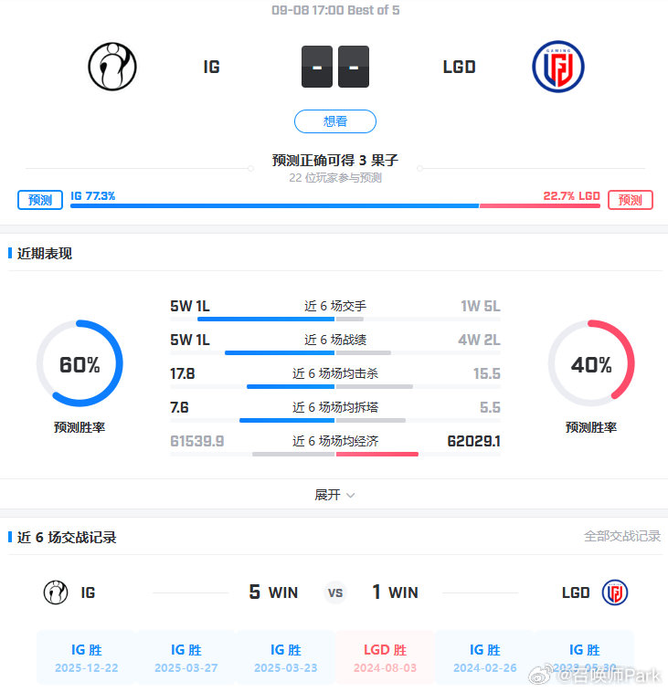 IG与LGD赛前前瞻：TheShy与Crisp重逢，LGD能否成黑马