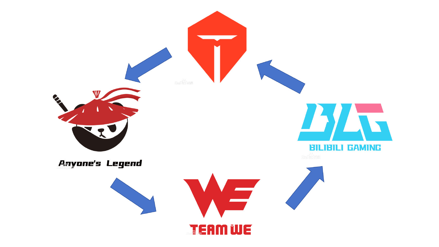 EDG八连败，Jiejie力竭，新一轮循环即将开始