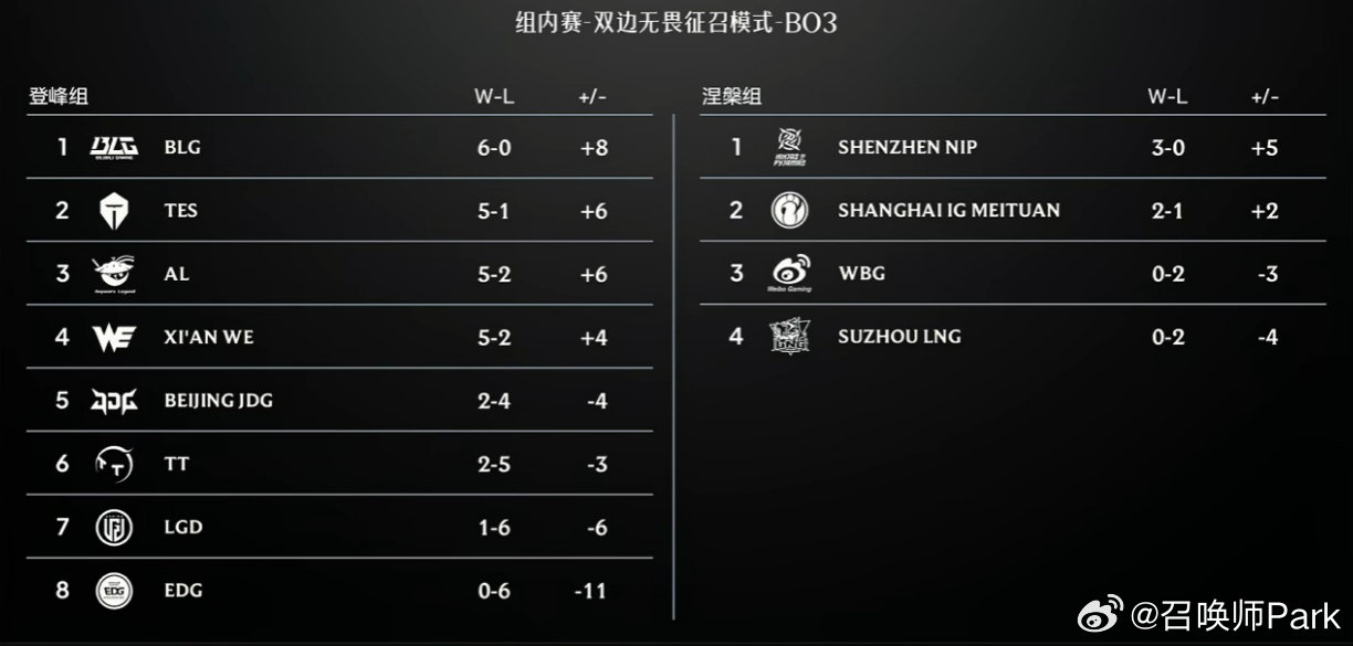 Jiejie对决Junjia，JDG对战EDG