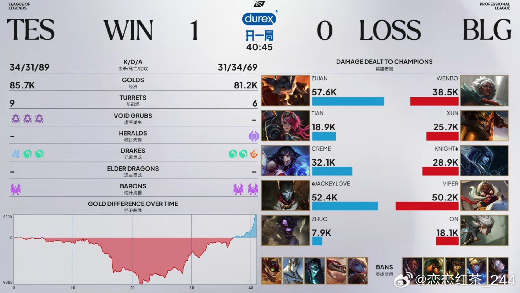TES 1:0 BLG,巅峰对决先下一城