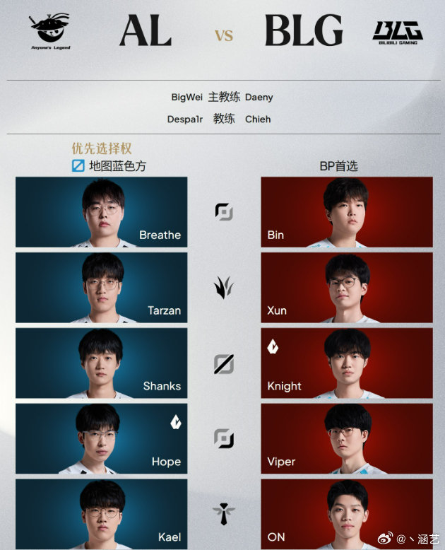 Bin对决Breathe，完全体BLG