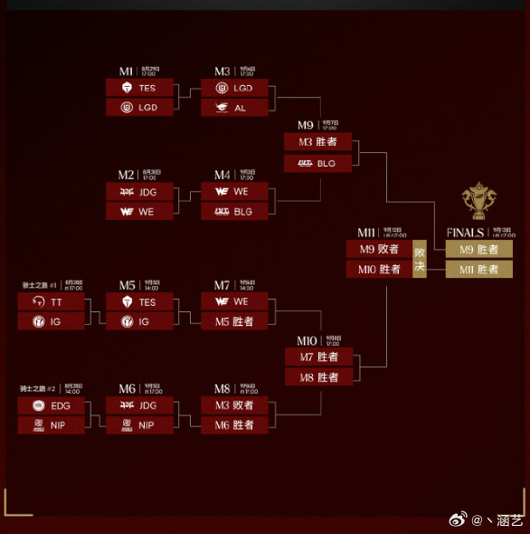 BLG等来AL，预测BLG会赢得更轻松