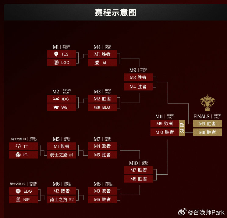 圣枪哥感谢BLG队友,Knight称Viper无敌