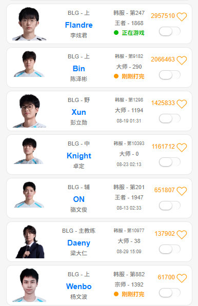 三上单就位!季后赛结果与世界赛名额讨论