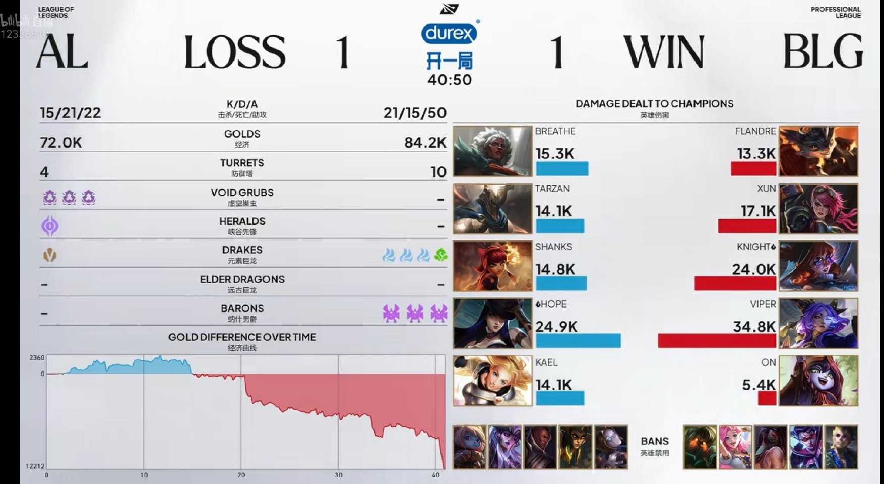 BLG 1:1 AL,第二场MVP为打野Xun