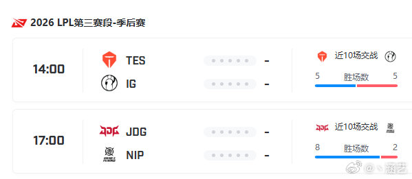 BLG与AL交手战绩五五开，明日首场为重头戏